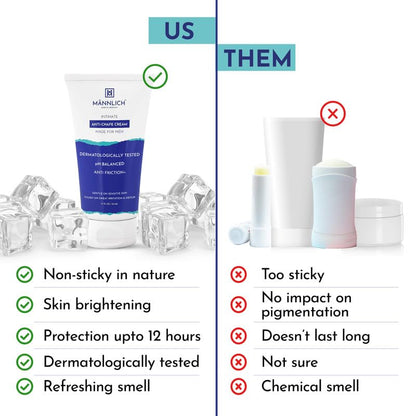 Mannlich Anti Chafing Cream for Men, Anti-Rash Cream for Intimate Areas, Reduces Inner Thigh Rashes from Sports and Fitness Activities, Prevents from Sweat, Odor, Irritation & Rashes | Dermatologically Tested | 50ml (Pack of 2)