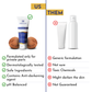 Mannlich Intimate Hair Removal Cream & Anti Chafing Cream